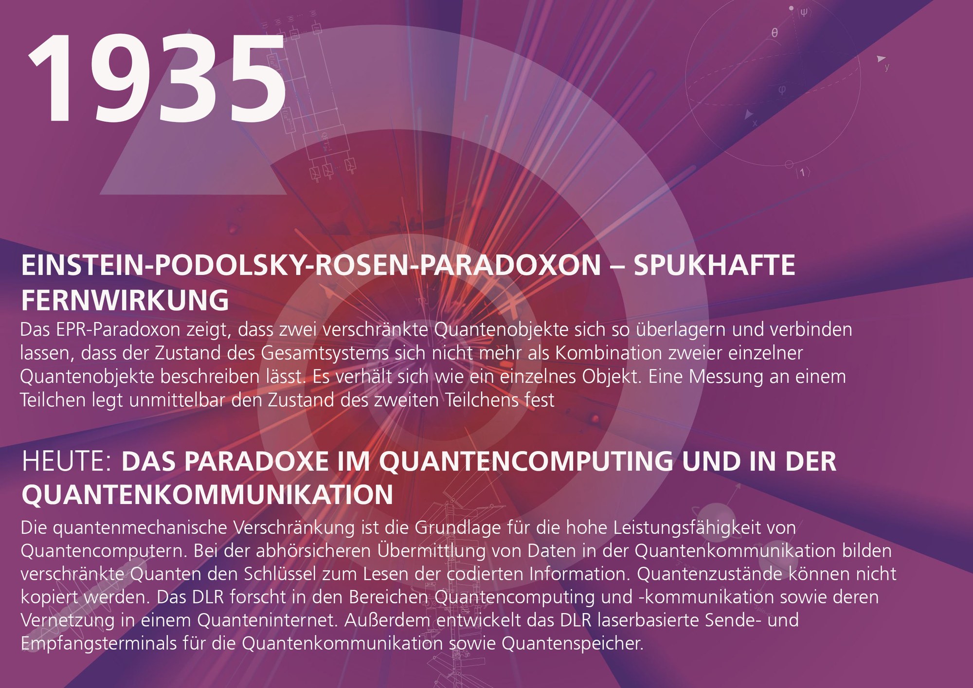 Meilensteine der Quantenphysik im DLR