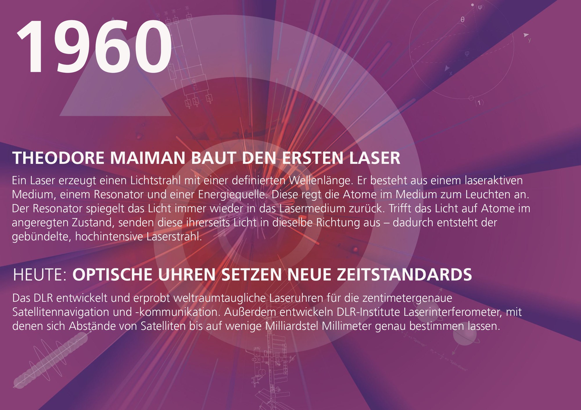 Meilensteine der Quantenphysik im DLR