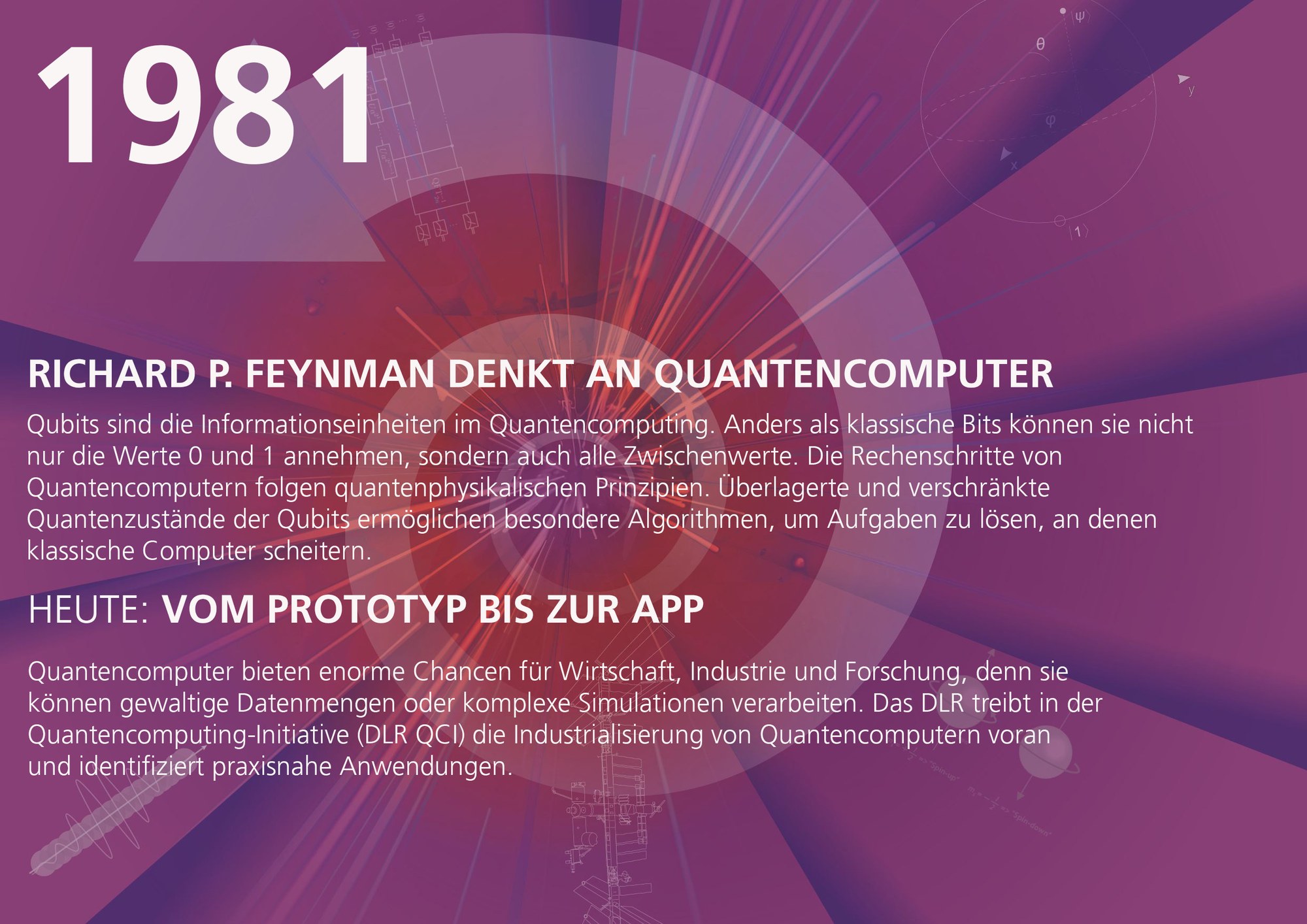 Meilensteine der Quantenphysik im DLR