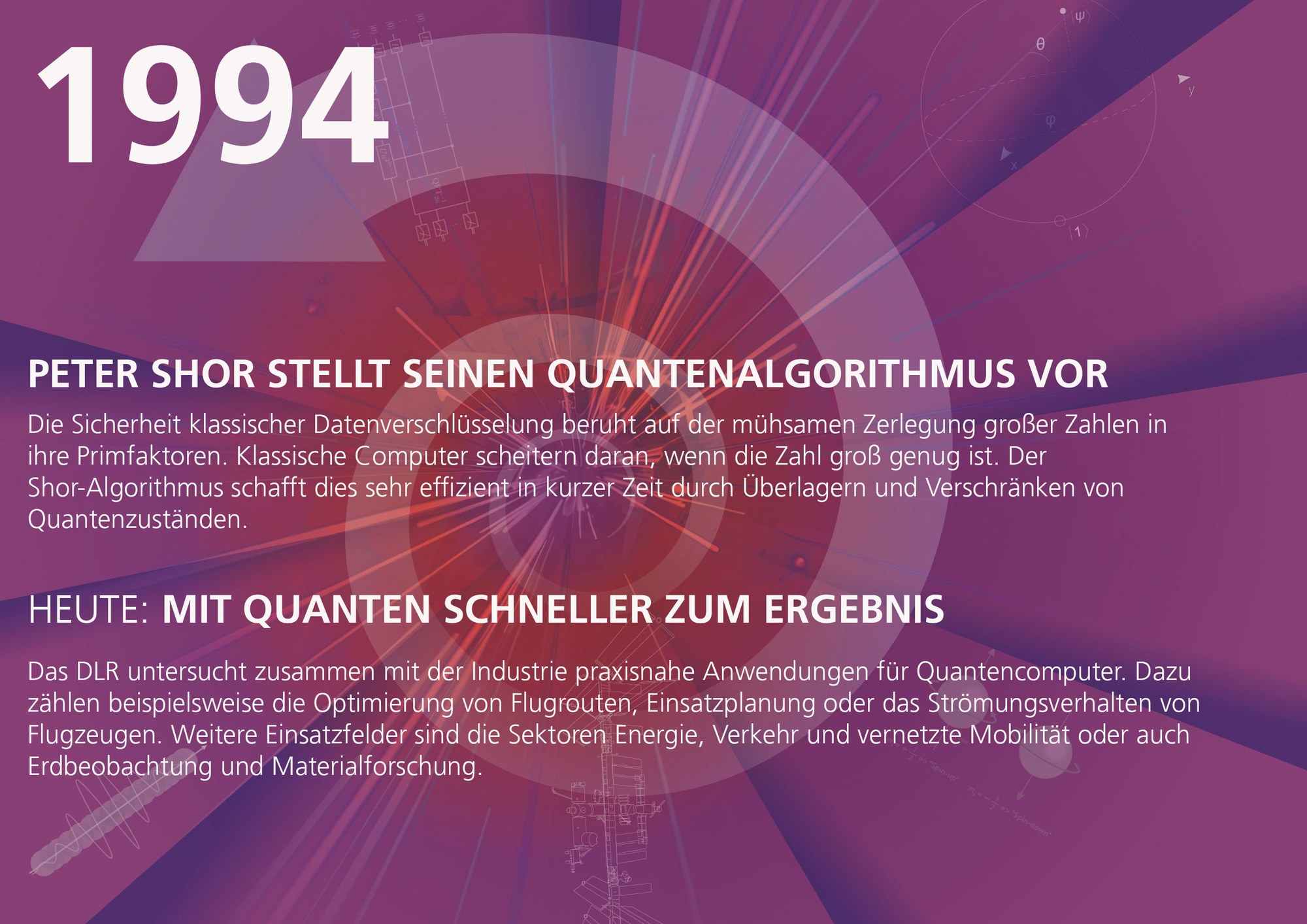 Meilensteine der Quantenphysik im DLR