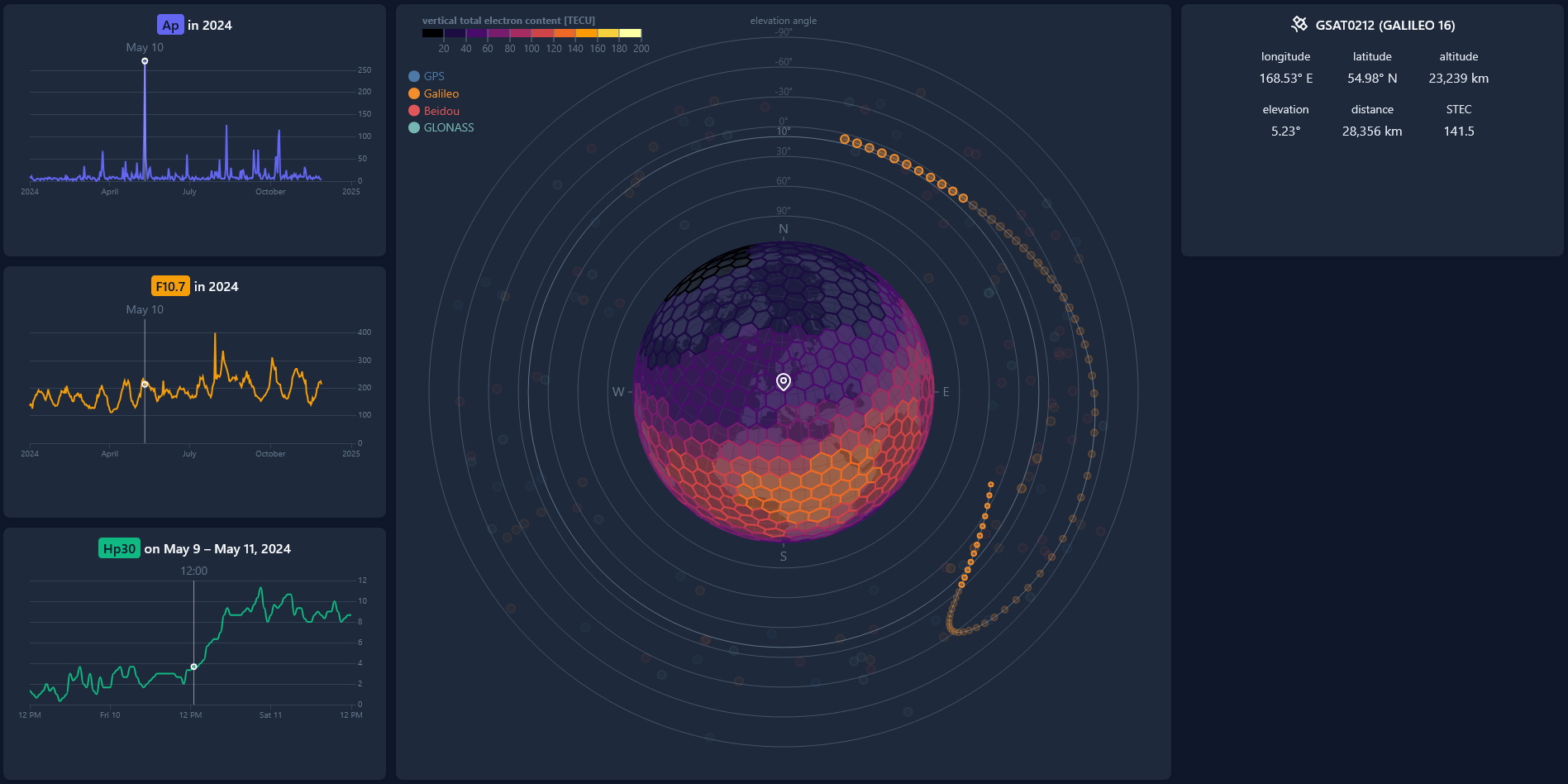 Screenshot des ARIADNE-Dashboards