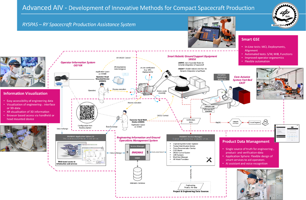 RYSPAS: Smarte Systemintegration für die Raumfahrt💡 