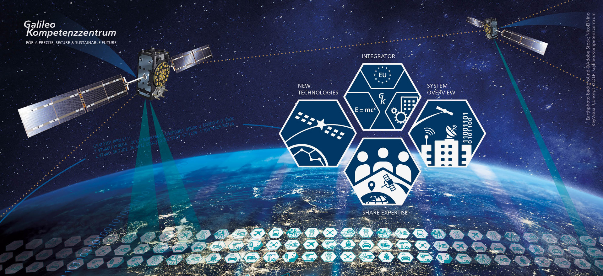 two satellites pointing towards Earth