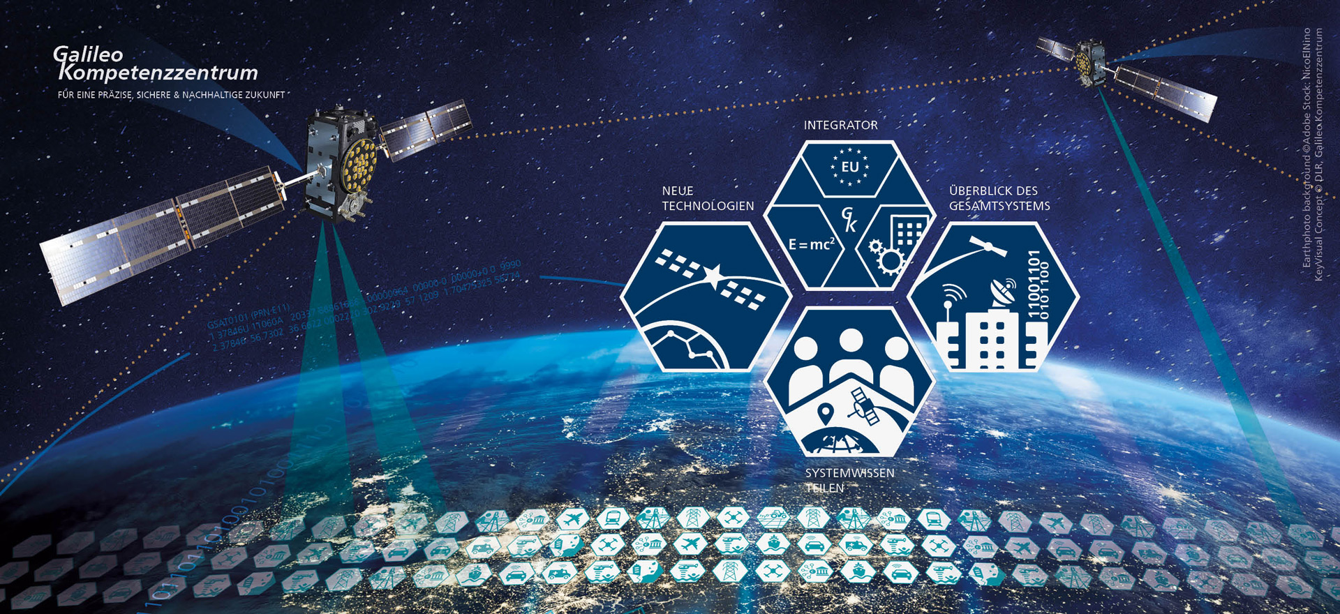 Zwei Satelliten mit Ausrichtung auf die Erde