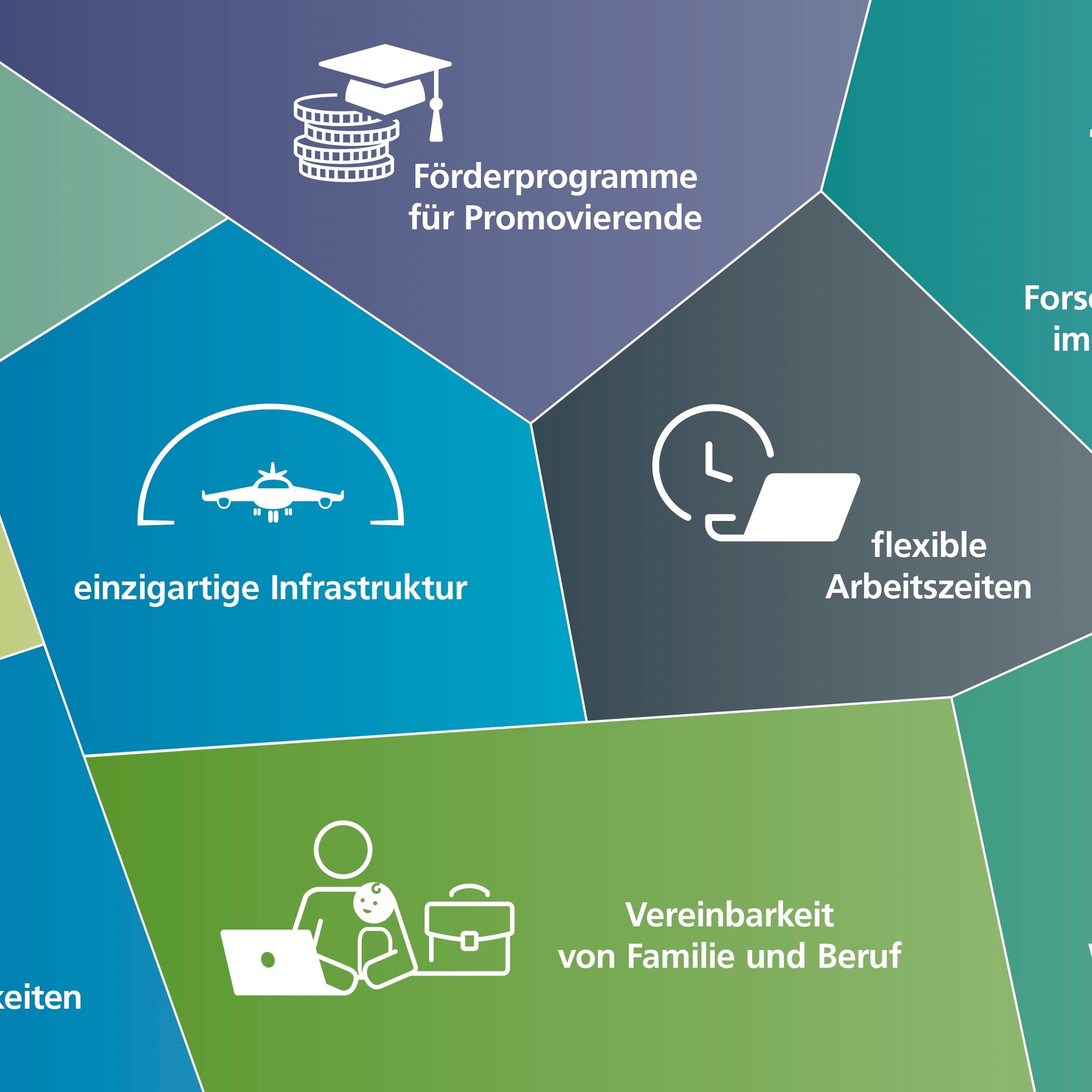 Das Bild ist in fünfeckige Mosaike unterteilt. In den Mosaiken stehen die Benefits des DLR mit kleinen Icons. Die Mosaike sind grün, blau, lila und grau.