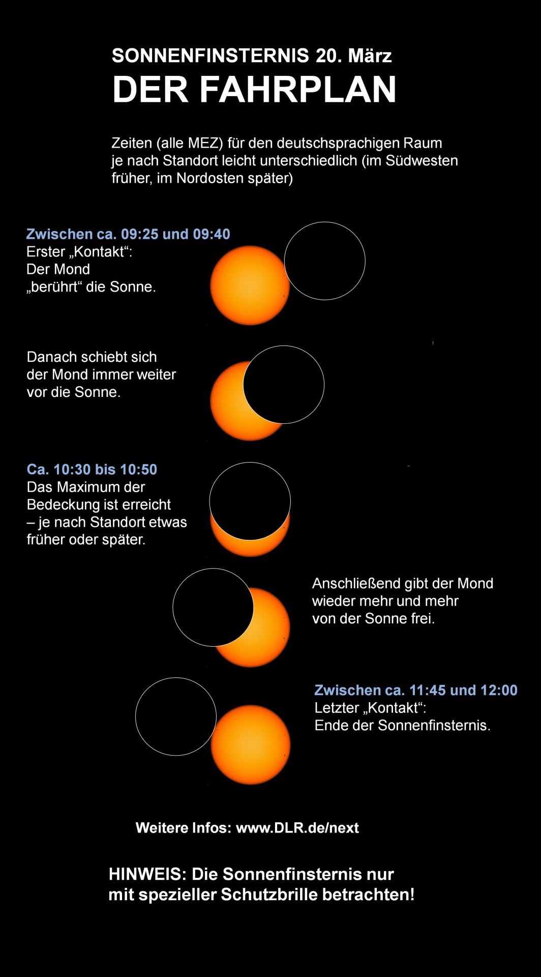 Fahrplan der Sonnenfinsternis vom 20. März