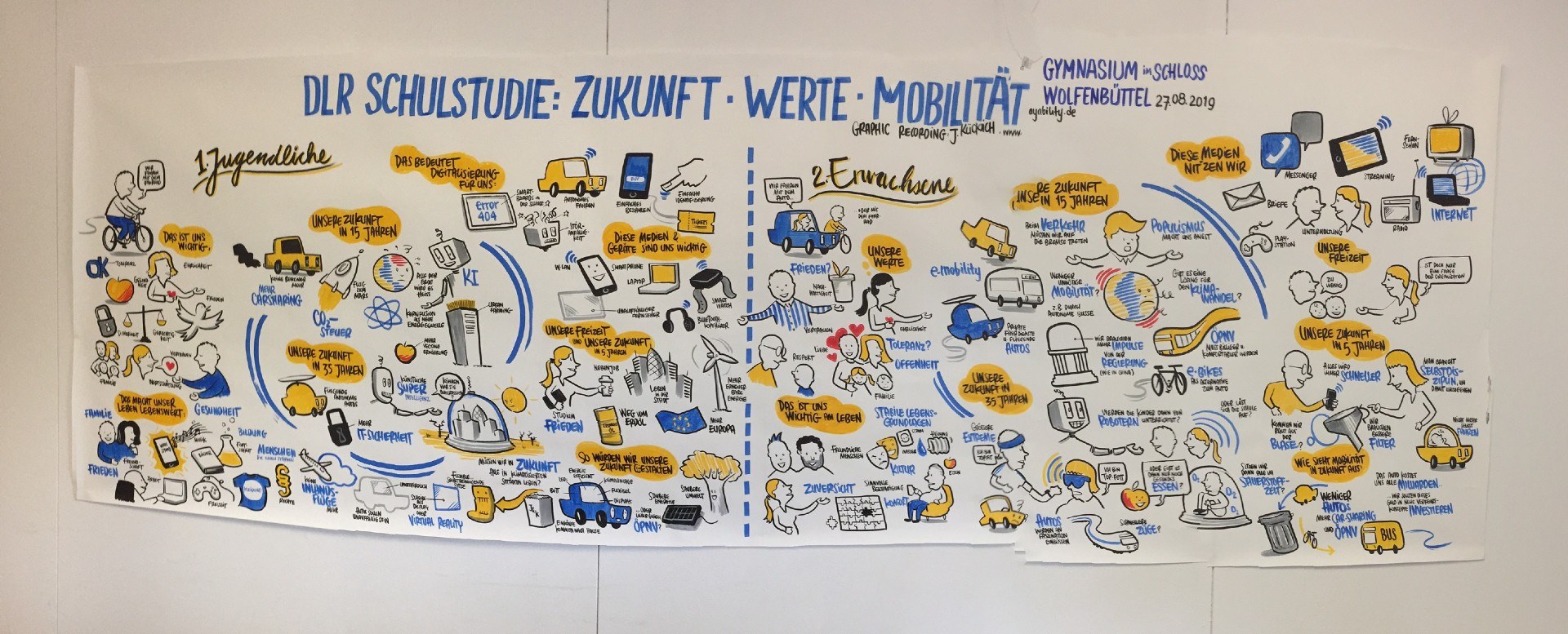 „Grafik-Protokoll“ zu einer der Diskussionen