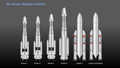 Ariane-Familie