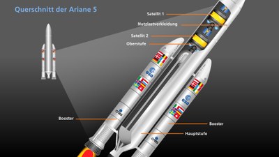 Schema Ariane 5