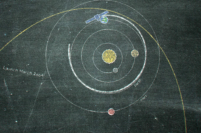Sonnensystem gemalt auf einer Tafel