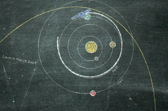 Sonnensystem gemalt auf einer Tafel