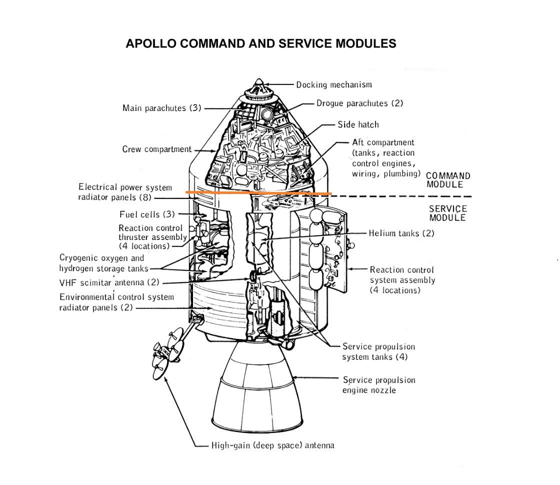 Grafik: Apollo Service Modul