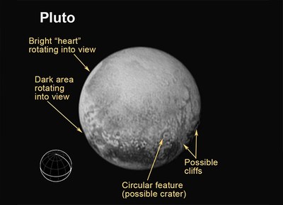 Kommentierte Version des letzten Pluto-Bildes vom 11. Juli.