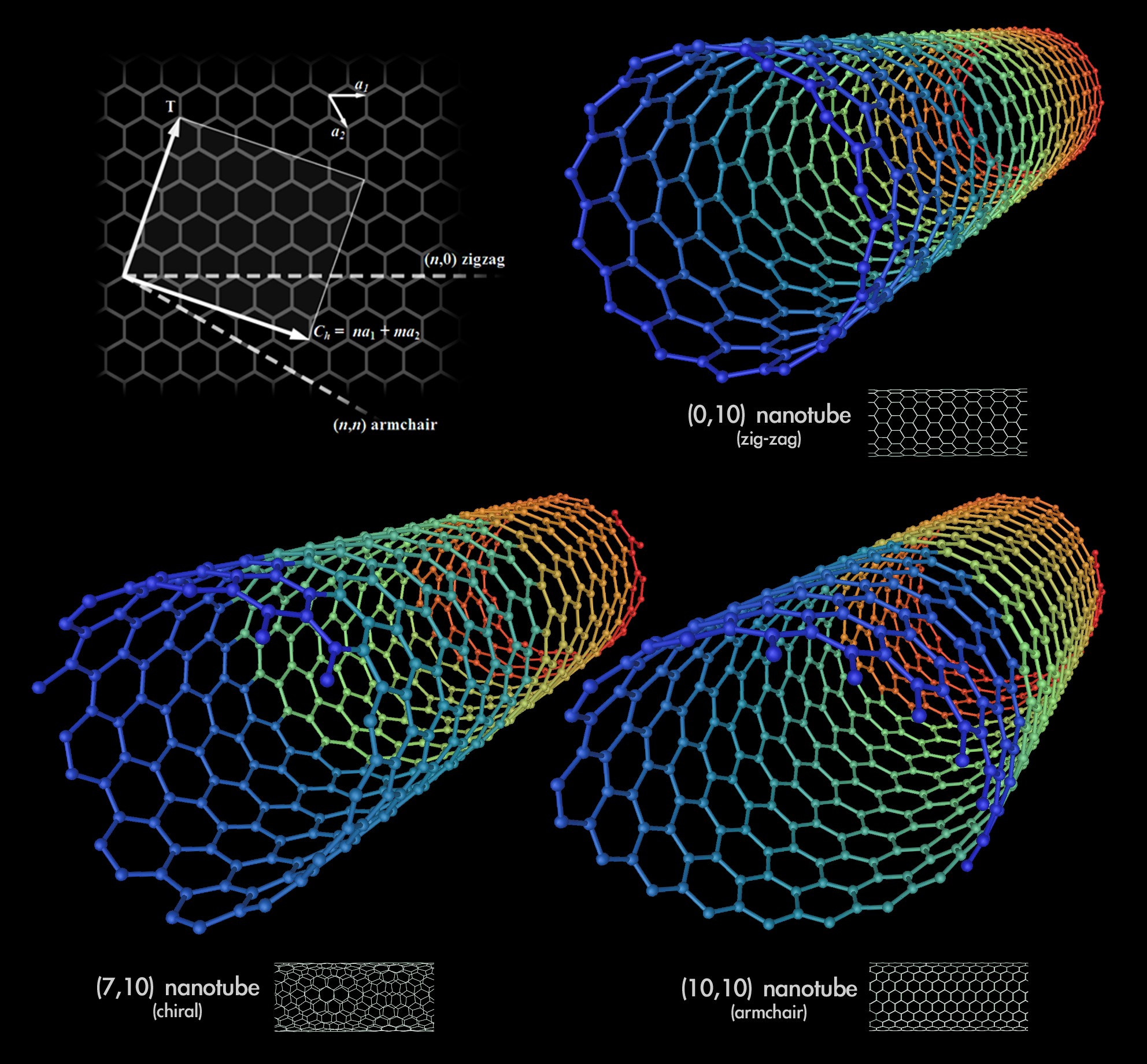 3D-Modell von Kohlenstoff-Nanoröhrchen.