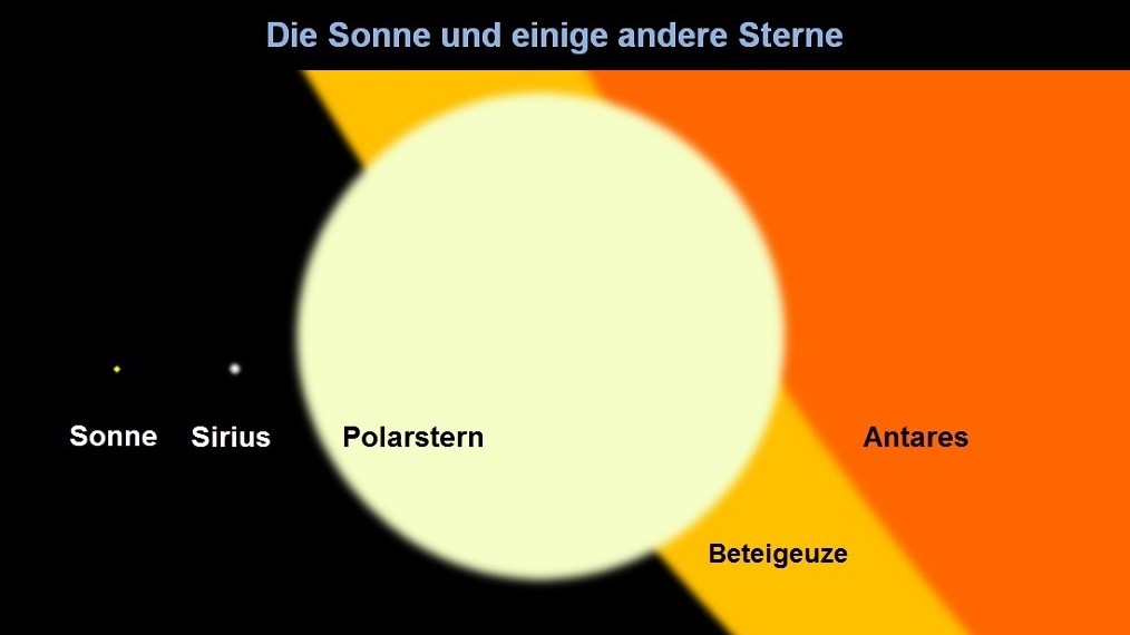 Sonne und Sterne