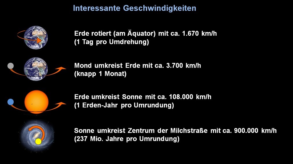 Wie schnell sind wir im All unterwegs?