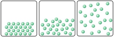 Die drei Aggregatzustände