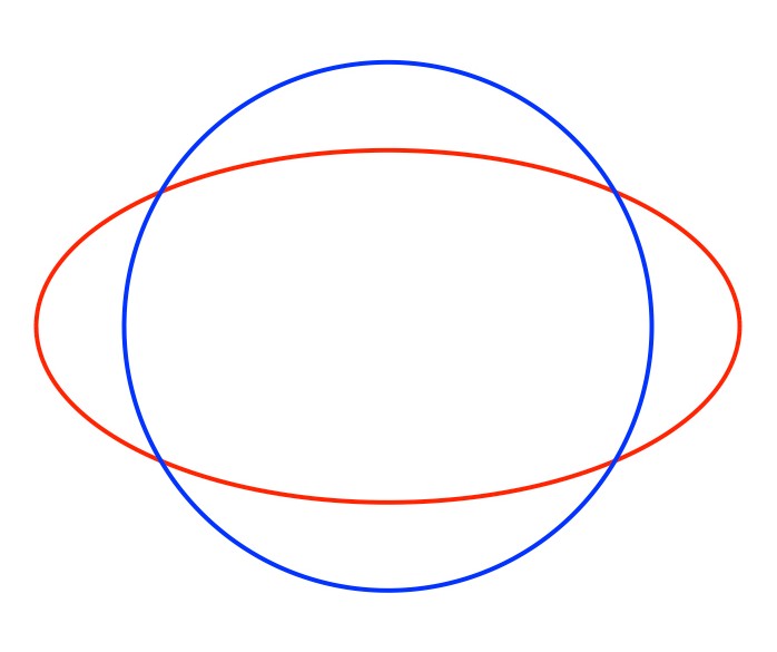Ellipse