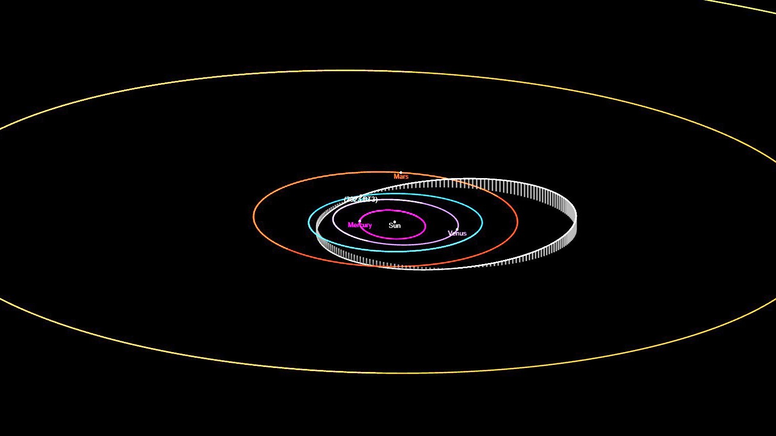 Bahn eines Asteroiden