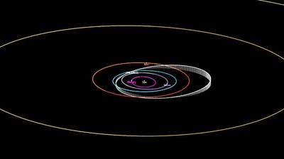 Bahn eines Asteroiden