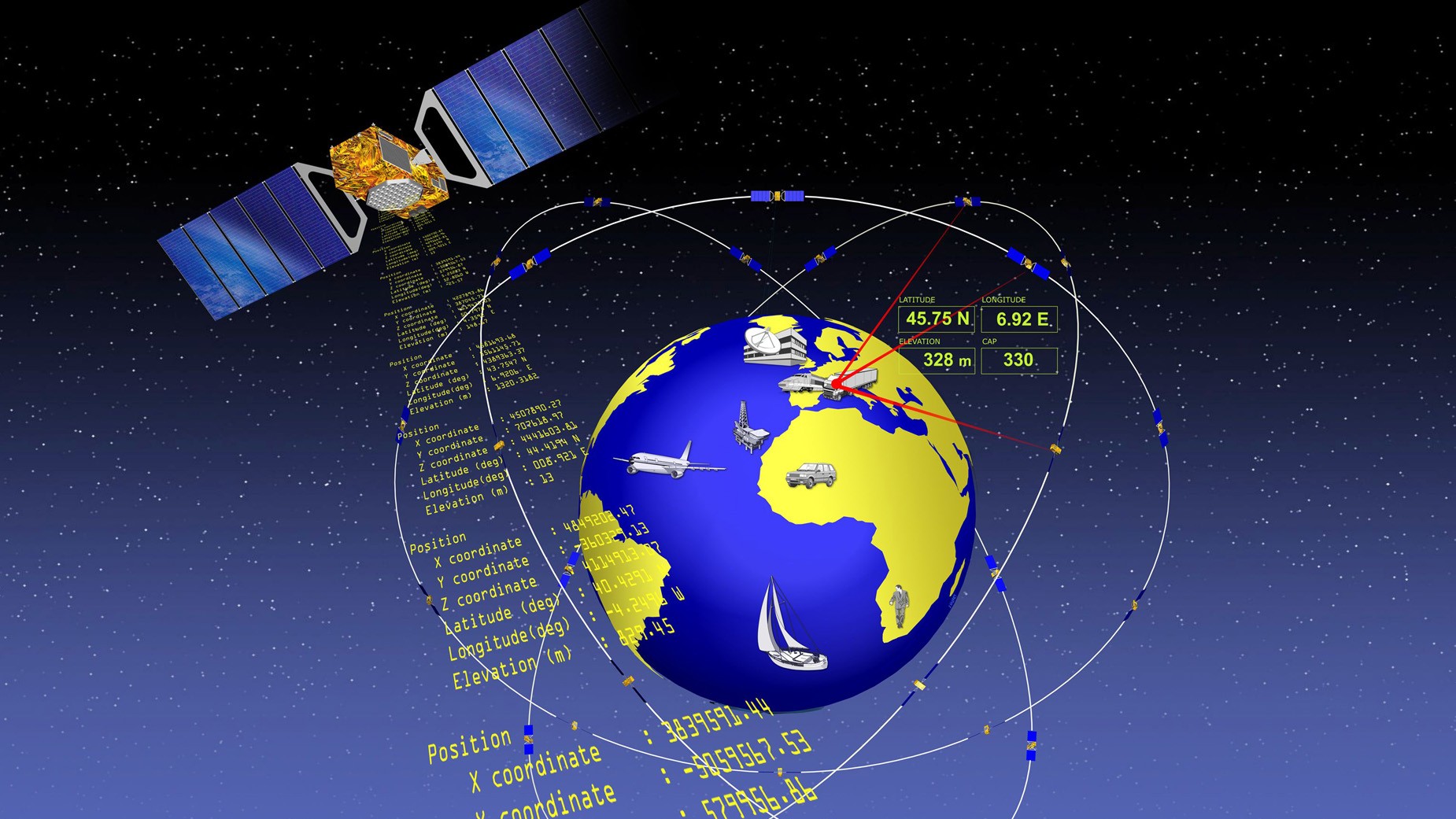 Satelliten-Navigationssystem