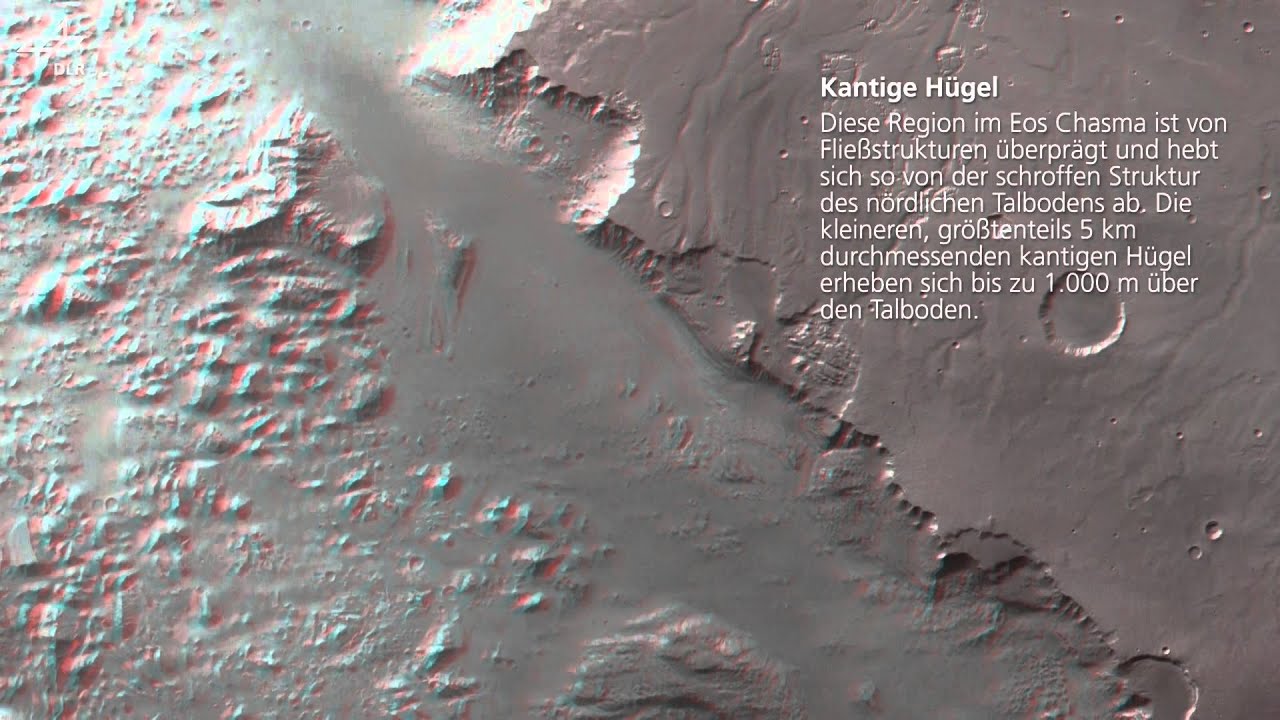 Der Mars: Quellregionen