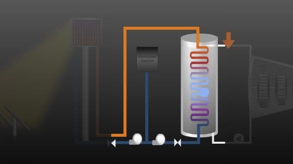 Funktionsprinzip eines Solarturm-Kraftwerks
