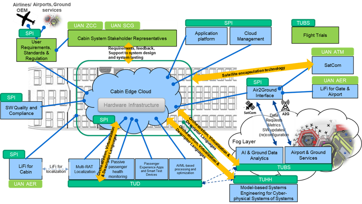Schaubild Cain Edge Cloud