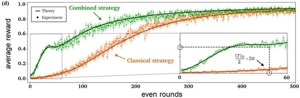 Quantum visual data 5