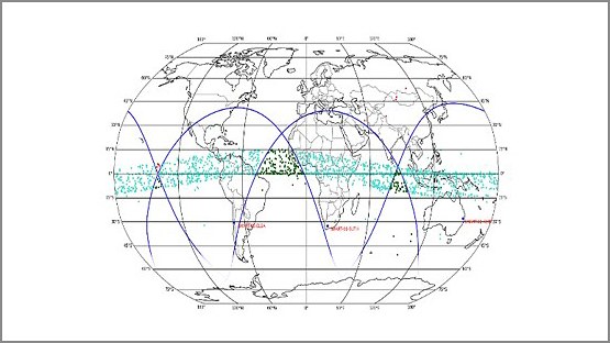 Forschung und Internationale Gremien