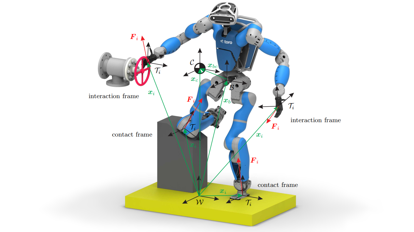 Roboter TORO balanciert auf einem Bein, während er mit dem anderen auf einer Erhebung kniet und gleichzeitig an einem Ventil dreht.