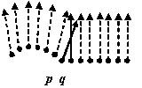 Segmentation