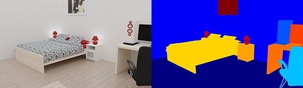 Links: Künstlich erzeugtes Bild eines Schlafzimmers (=Eingabewert).  Rechts: Die dazugehörige Segmentierung, d.h. jede Farbe entspricht einer Objektklasse (=Ausgabwert).