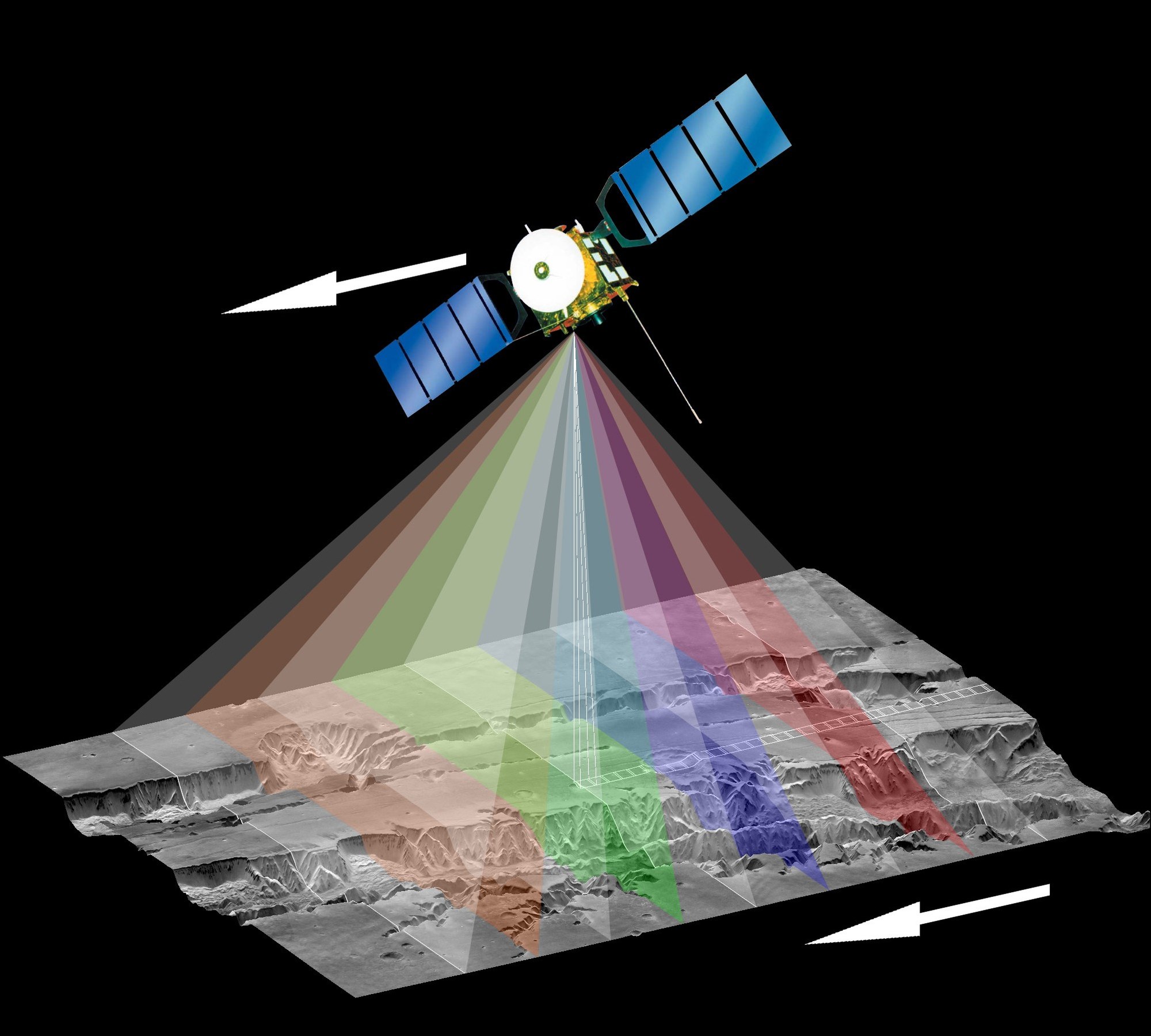 Grafik von HRSC-Kamera, die Mars scannt