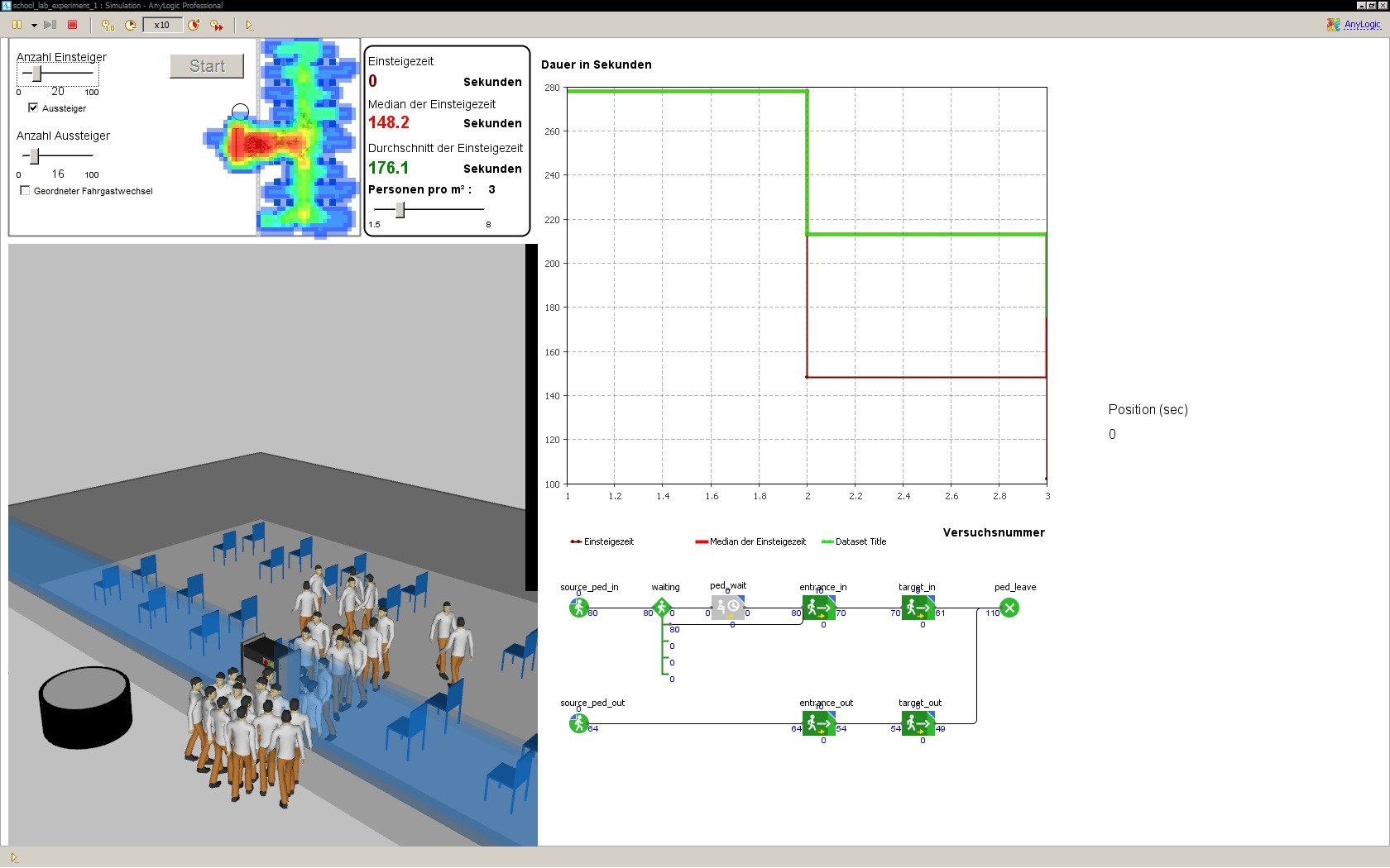 Screenshot Fahrgastwechsel Software