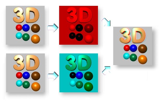 Schema: Generierung eines Rot-Cyan-Anaglyphenbildes