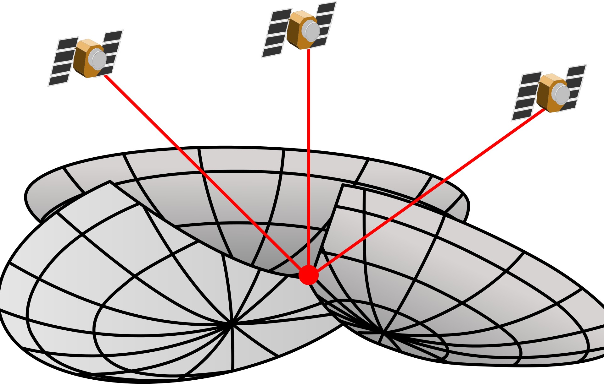 Schematische Zeichnung Navigationssystem