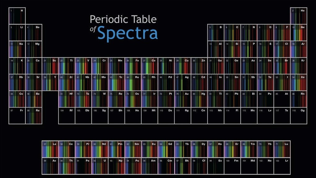 Periodensystem der Spektren unserer Elemente.