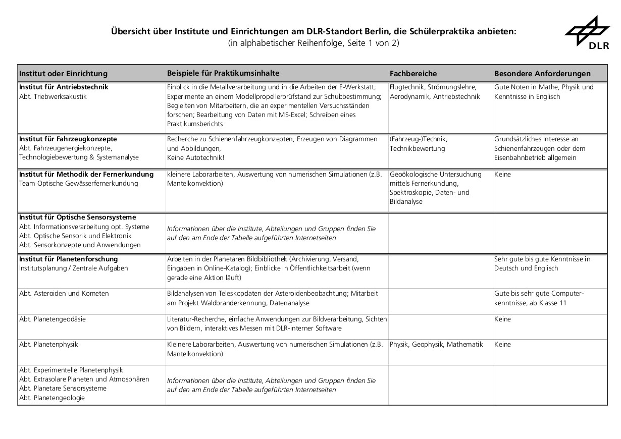 Beispiele für Praktikumsinhalte in Berlin