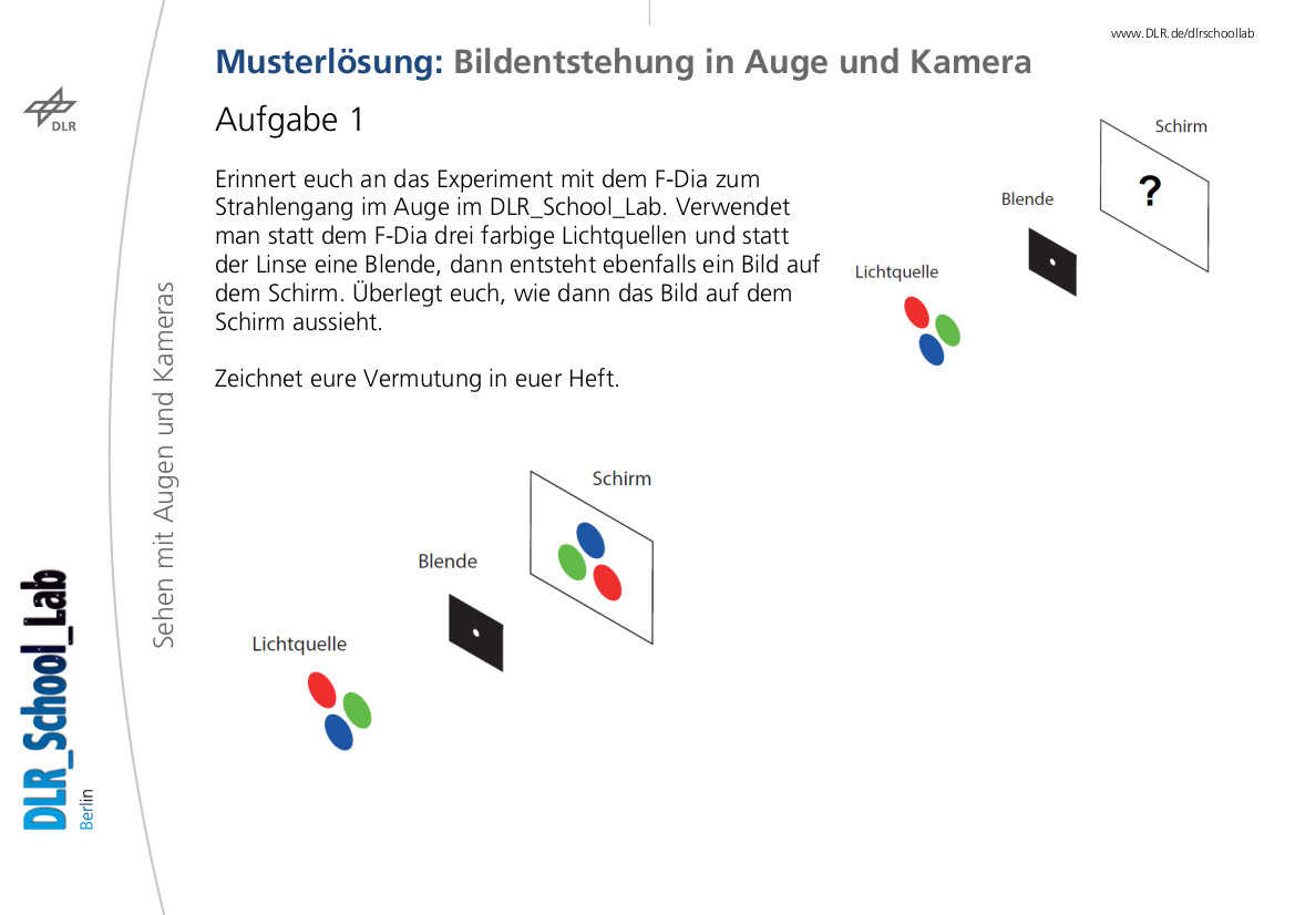 Arbeitsaufträge Bildentstehung Musterlösungen