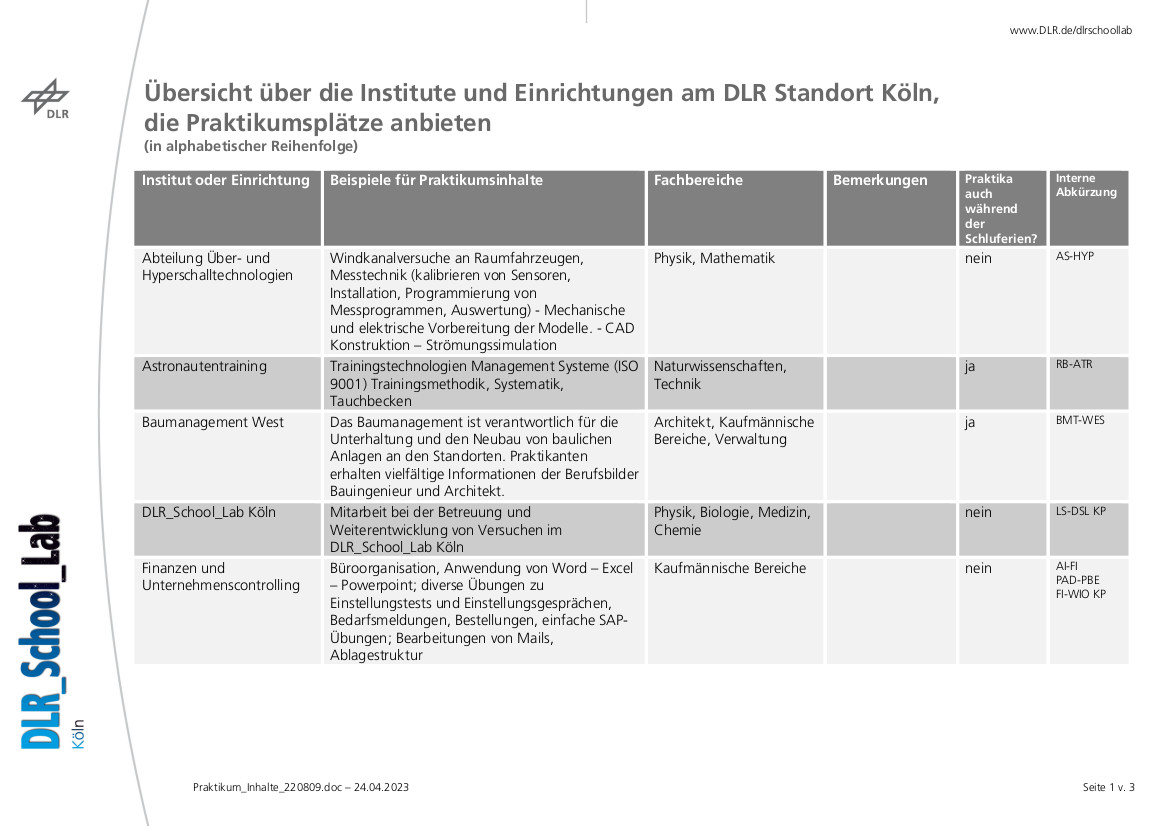Beispiele für Praktikumsinhalte in Köln