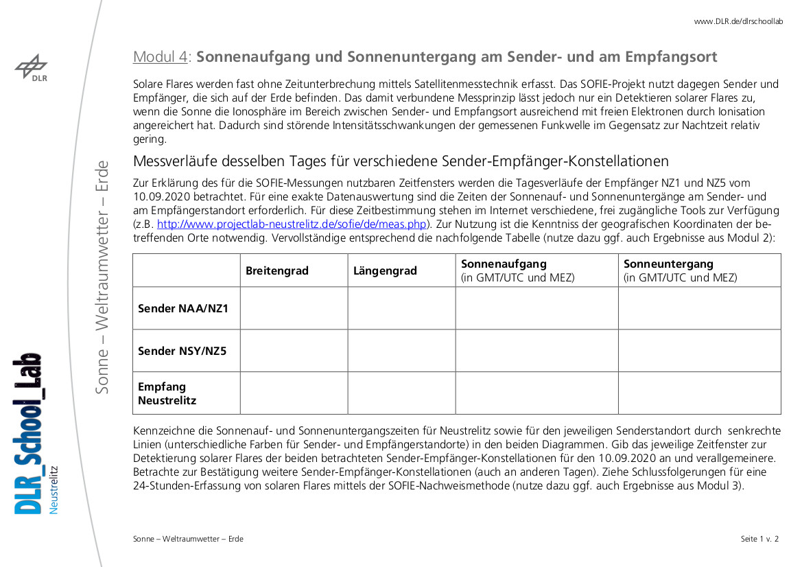 Modul 4: Sonnenaufgang und Sonnenuntergang am Sender- und am Empfangsort