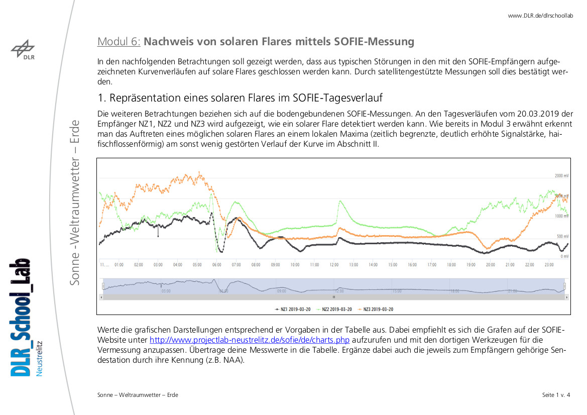 Modul 6: Nachweis von solaren Flares mittels SOFIE-Messung
