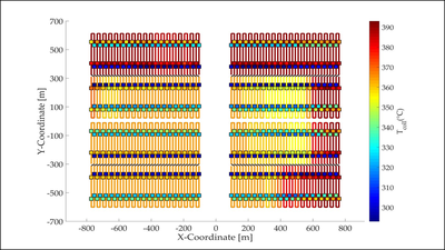 Temperaturkarte mit den Auslasstemperaturen der Kollektorloops und den mittleren Kollektor-Temperaturen (Kästen) während eines Wolkendurchgangs.