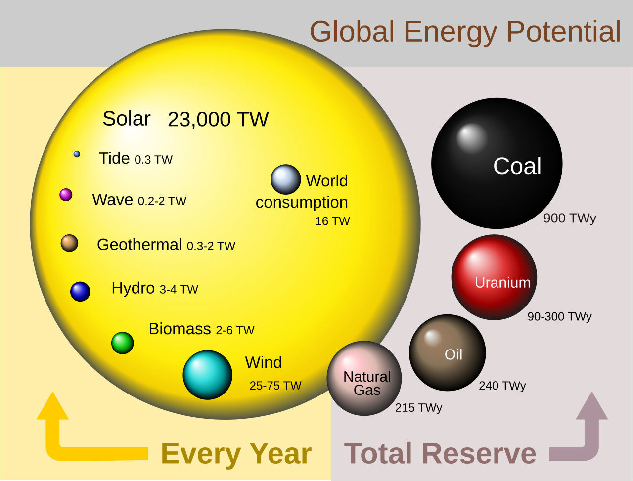 Globales Energiepotenzial
