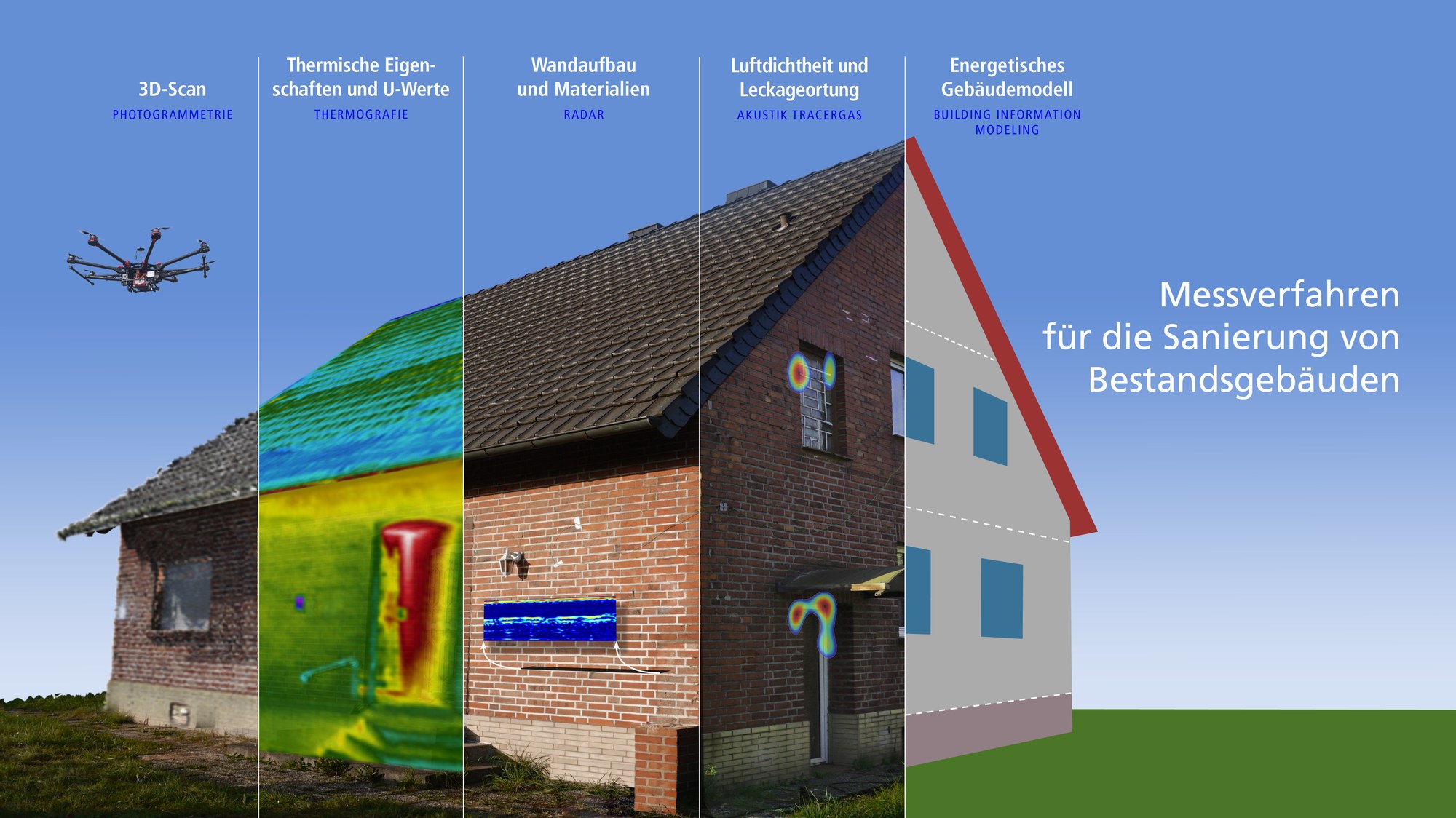 Charakterisierung von Gebäudehüllen mit verschiedenen Messverfahren