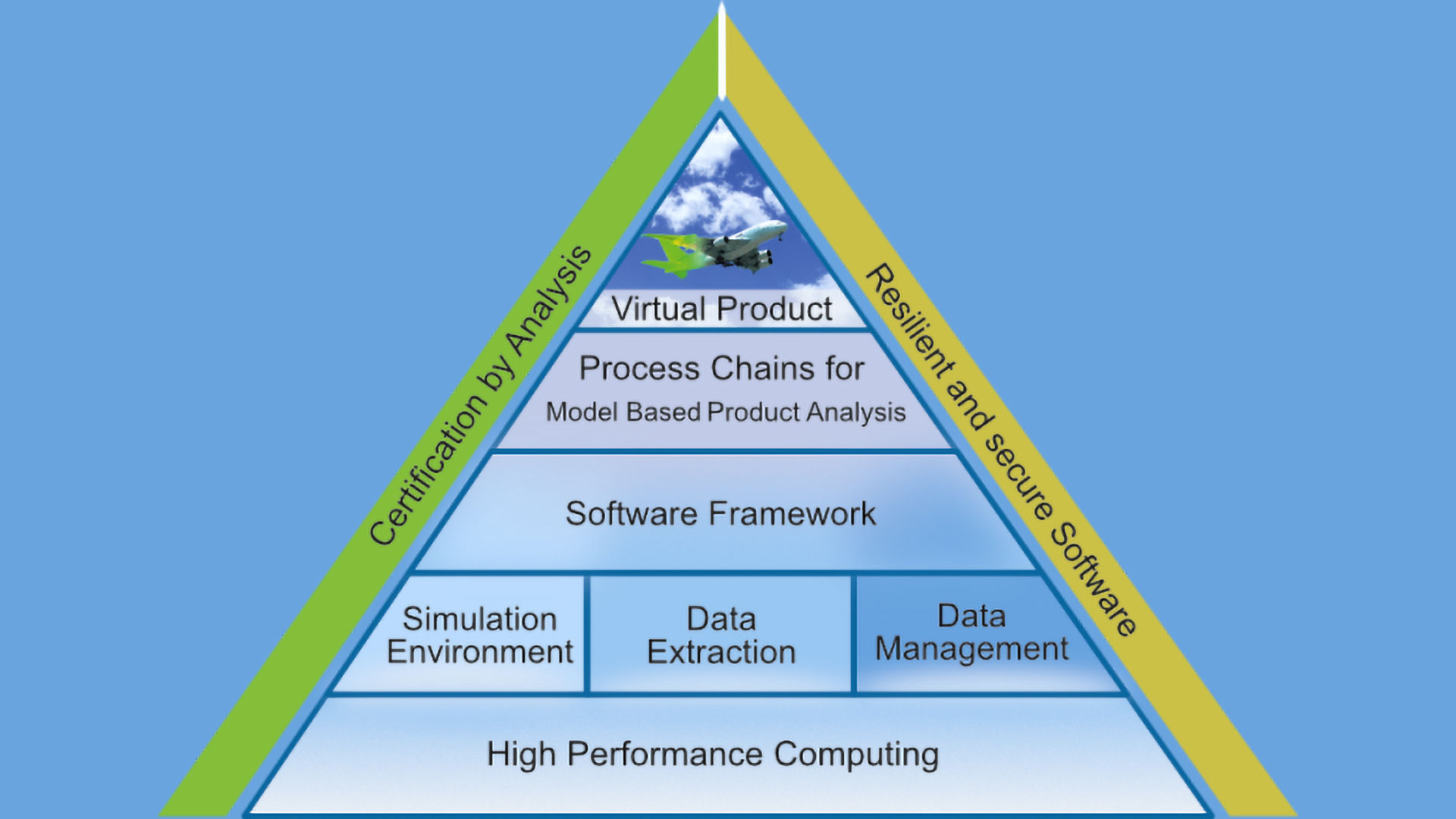 Infografik zur Erstellung eines virtuellen Produktes