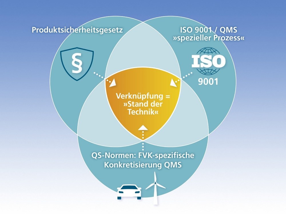DIN SPEC „Qualitätsanforderungen an Composite-Prozesse“