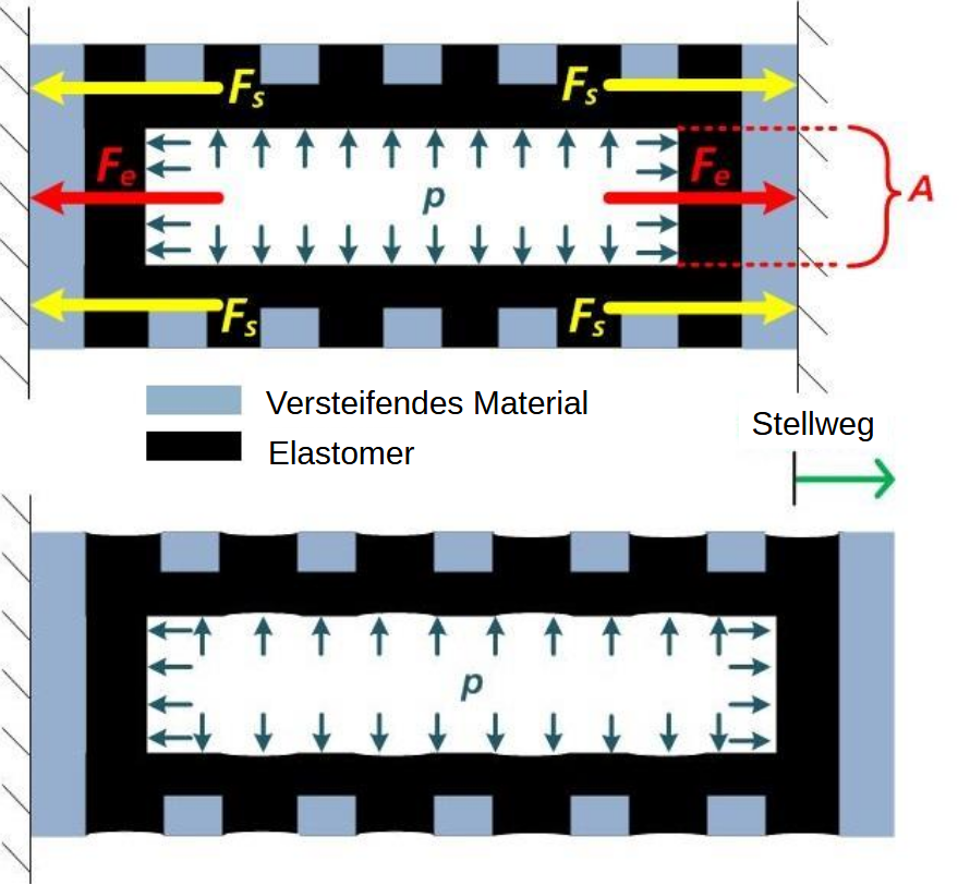 Schemazeichnung des Hydrauliksystems