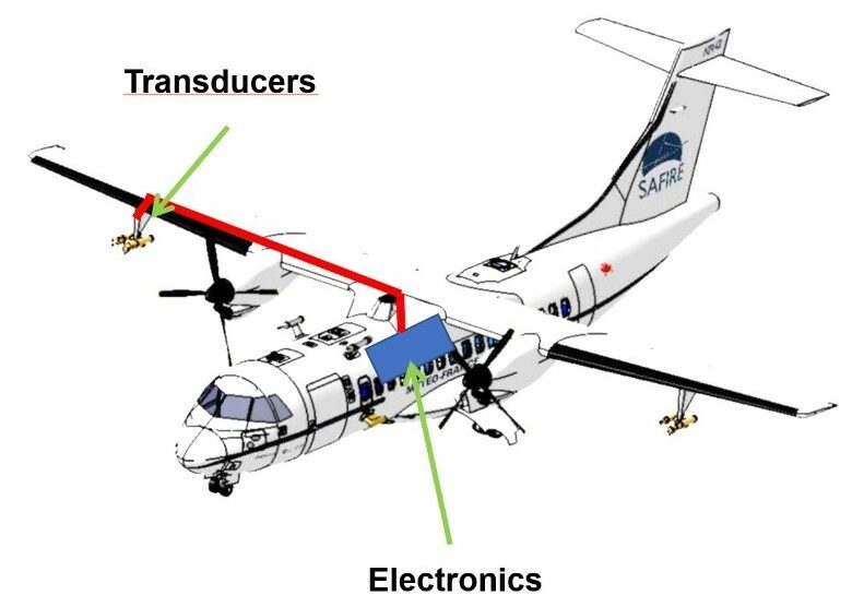 „Schatz, es ist Eis da“ – Flugversuch mit Vereisungssensoren